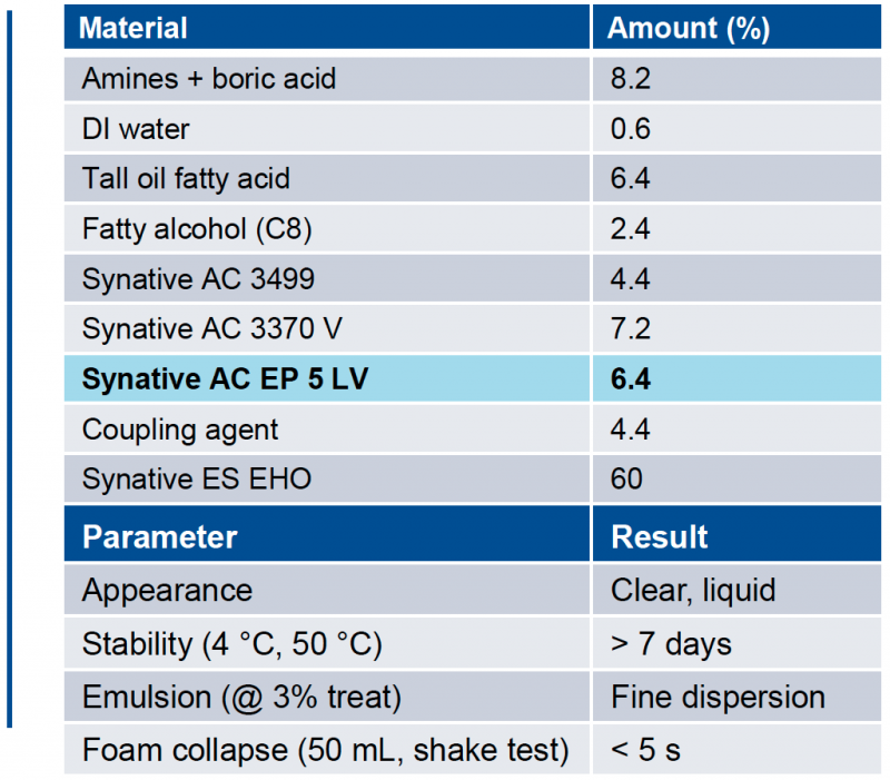 Synative AC EP 5 LV - Formula